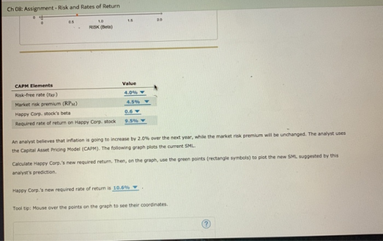 Ch 08: Assignment - Risk and Rates of Return RISK (Beta) Value 4.05 CAPM Elements Risk-free rate (TRF) Market risk premium (R