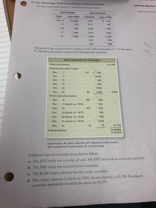 P7-27A Preparing a bank reconciliation and journal entries The December cash records of Davidson Insurance for Learning Objec