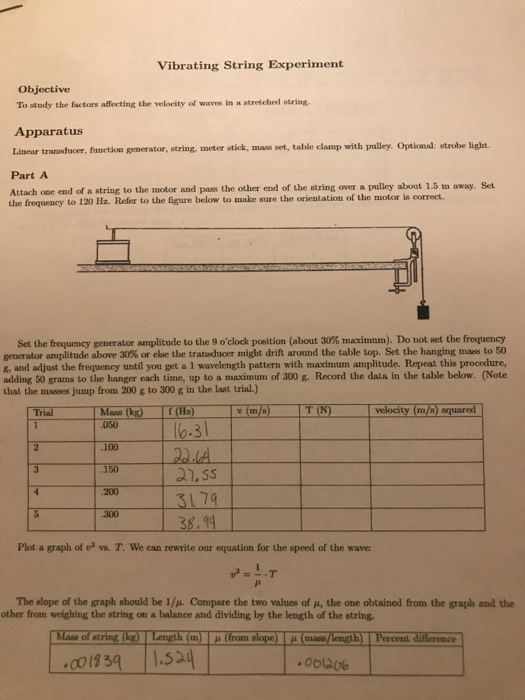 Vibrating String Experiment Objective To study the factors affecting the velocity of waves in a stretched string Apparatus Li