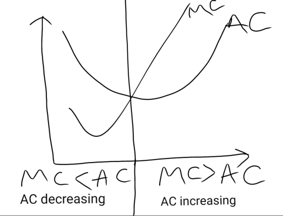 MCCAC MCAC AC decreasing AC increasing