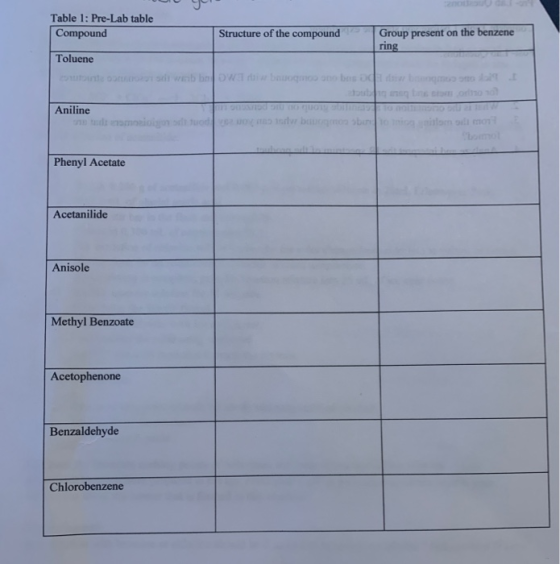 Table 1: Pre-Lab table Compound Structure of the compound Group present on the benzene ring Toluene Do web browser bueno bese