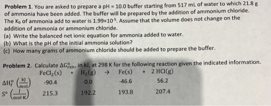 Problem 1. You are asked to prepare a pH = 10.0 buffer starting from 517 mL of water to which 21.8 g of ammonia have been add