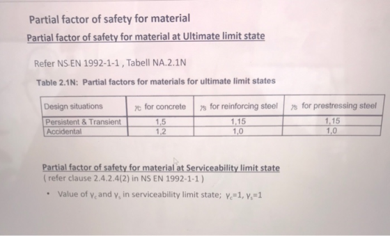 Partial factor of safety for material Partial factor of safety for material at Ultimate limit state Refer NS-EN 1992-1-1, Tab