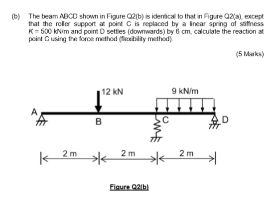 (b) The beam ABCD shown in Figure Q2(b) is identical to that in Figure Q2(a), except that the roller support at point is repl
