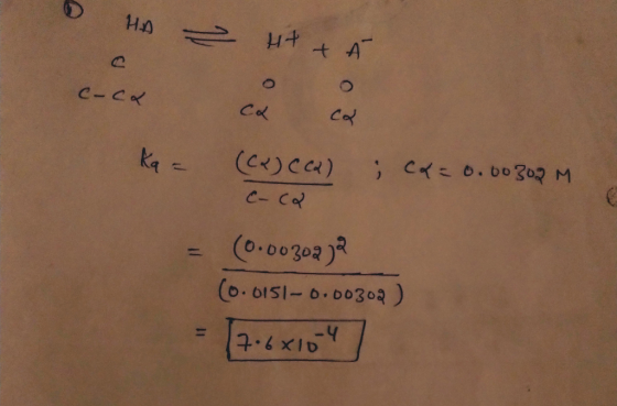 CHA - ht C-ca ka= ca ca (C2) C(2) ; C4 = 0.00302 M c-ca (0.003022 (0.0151-0.00302 ) = [7.6x10]