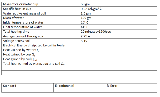 60 gm 0.22 cal/gmºc 2.5 gm 100 gm Mass of calorimeter cup Specific heat of cup Water equivalent mass of coil Mass of water In