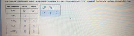 Complete the table below by writing the symbols for the cation and anion that make up each ionic compound. The first row has