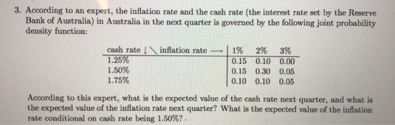 3. According to an expert, the inflation rate and the cash rate (the interest rate set by the Reserve Bank of Australia) in A