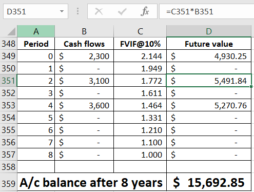 D351 - X fx =C351*B351 A B C D 348 Period Cash flows FVIF@10% Future value 3490 $ 2,300 2.144 $ 4,930.25 350 1 $ - 1.949 $ 35