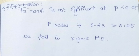 al Intepretation The result is not significant at P <0.05 P value is 0.3 >0.05 we fail to reject Ho.
