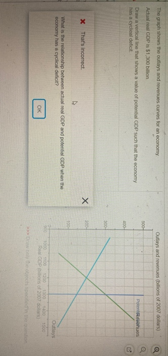 The graph shows the outlays and revenues curves for an economy Outlays and revenues (billions of 2007 dollars) Actual real GD