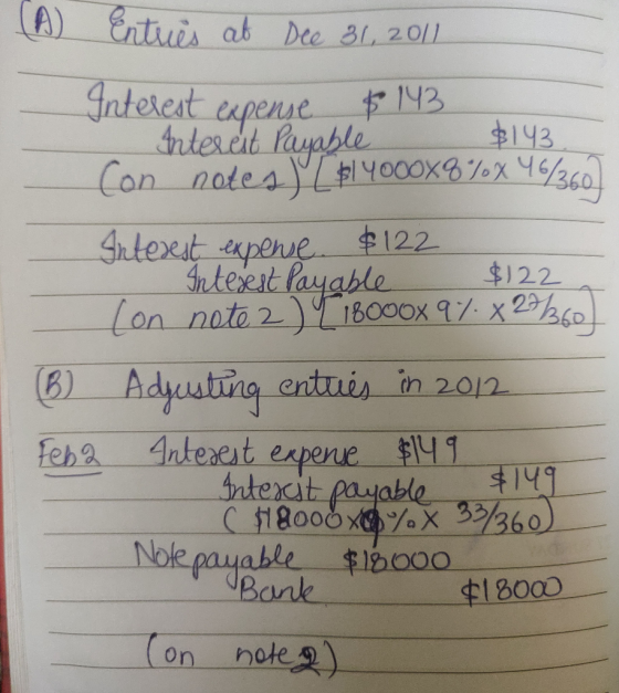 A Entres at Dee 31, 2011 Interest expense 6143 Interest Payable $143. Con notes) $14000X8%x 46/3607 Interest expense $122 Int