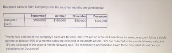 Budgeted sales in Allen Company over the next four months are given below: September $100,000 Budgeted Sales October $160,000