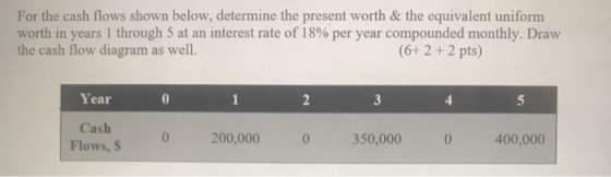 For the cash flows shown below, determine the present worth & the equivalent uniform worth in years 1 through 5 at an interes