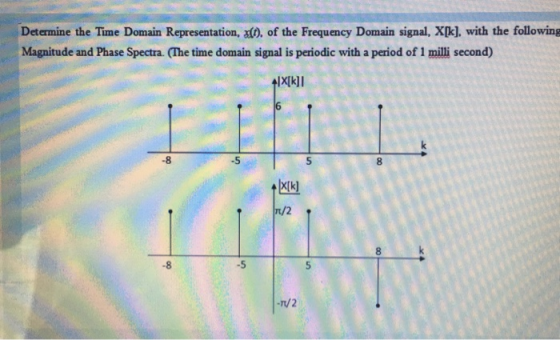 Determine the Time Domain Representation, alt)of the Frequency Domain signal, X[k], with the following Magnitude and Phase Sp