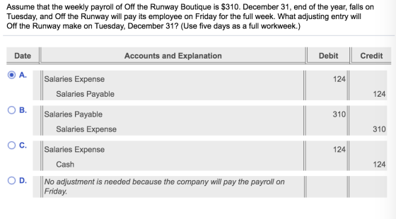 Assume that the weekly payroll of Off the Runway Boutique is $310. December 31, end of the year, falls on Tuesday, and Off th