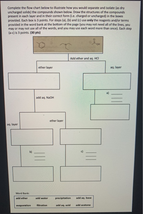 Complete the flow chart below to illustrate how you would separate and isolate (as dry uncharged solids) the compounds shown