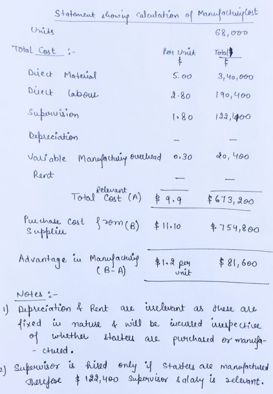 Statement showing calculation of Manufactung lost Units 68,000 Total Cost :- Per unit Total 3,40,000 190,400 122,000 Diect Ma