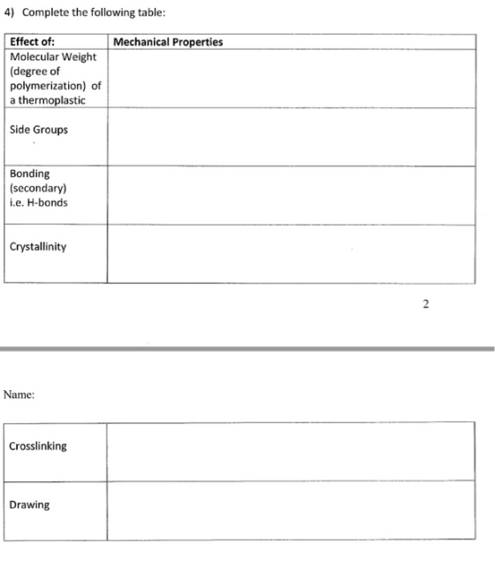 4) Complete the following table: Mechanical Properties Effect of: Molecular Weight (degree of polymerization) of a thermoplas
