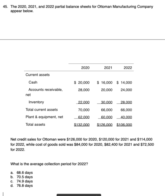 45. The 2020, 2021, and 2022 partial balance sheets for Ottoman Manufacturing Company appear below. 2020 2021 2022 Current as