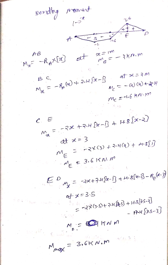 froman Bend ading 3.6 A AB M. -RAX[a] at =-*krim mo B C. at x=am (2) (2) +2.4 Ma. [{-x} He t (2) 44 = Me Me=a66 knom -.-2X +2