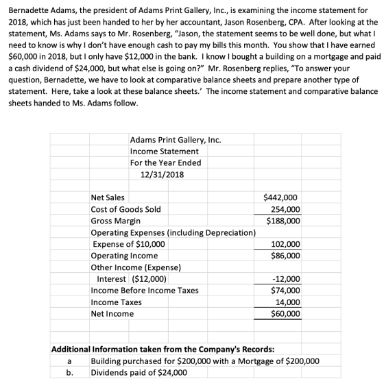 Bernadette Adams, the president of Adams Print Gallery, Inc., is examining the income statement for 2018, which has just been