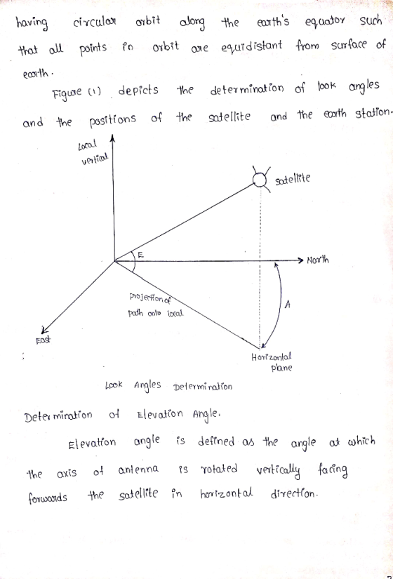 having circular orbit along the earths equator such that all points in orbit are equidistant from surface of earth Figure ou