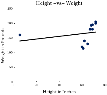 WebAssign Plot