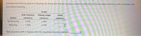 Complete the following table by computing the total profit (the fish cannerys economic profit and the hiking lodges economi