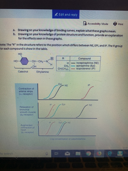 Edit and reply Accessibility Mode Print Drawingon your knowledge of binding curves, explain what these graphs mean. a. b. Dra