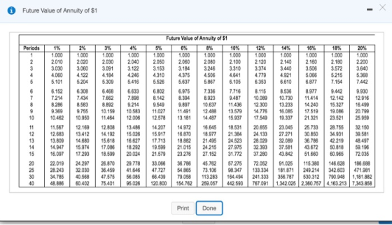 Future Value of Annuity of $1 Future Value of Annuity of $1 5 % 1.000 Periods 1% 2% 3% 4% 6% 8% 10% 12% 14% 1.000 2140 3440 1
