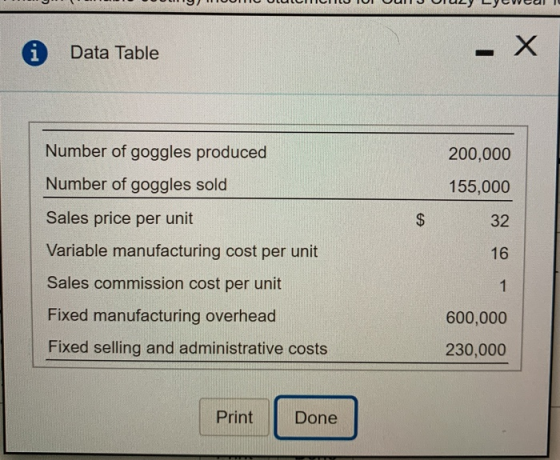 V ILLICIIU TOTOUUOIUL LOCUL A Data Table - X Number of goggles produced Number of goggles sold 200,000 155,000 Sales price pe
