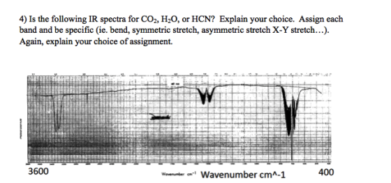 4) Is the following IR spectra for CO2, H20, or HCN? Explain your choice. Assign each band and be specific (ie. bend, symmetr