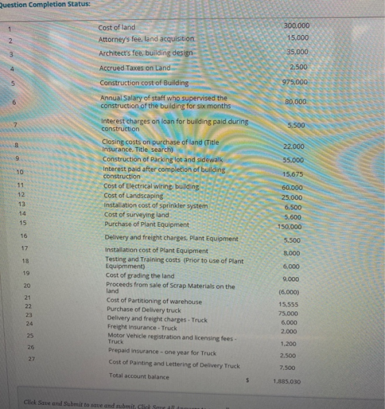 Question Completion Status: RE Cost of land Attorneys fee, land acquisition Architects fee, building design Accrued Taxes o