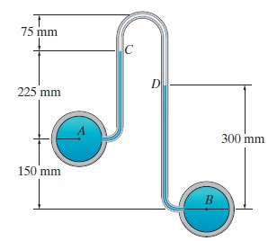 225 mm 300 mm 150 mm