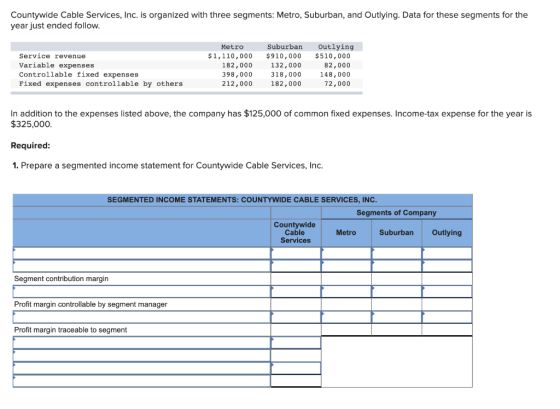 Countywide Cable Services, Inc. is organized with three segments: Metro, Suburban, and Outlying. Data for these segments for