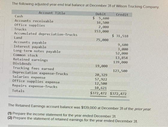 The following adjusted year end trial balance at December 31 of Wilson Trucking Company, Credit Debit $ 5,600 16,500 2,000 15