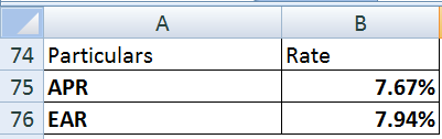А В Rate 74 Particulars 7.67% 7.94% 75 APR 76 EAR