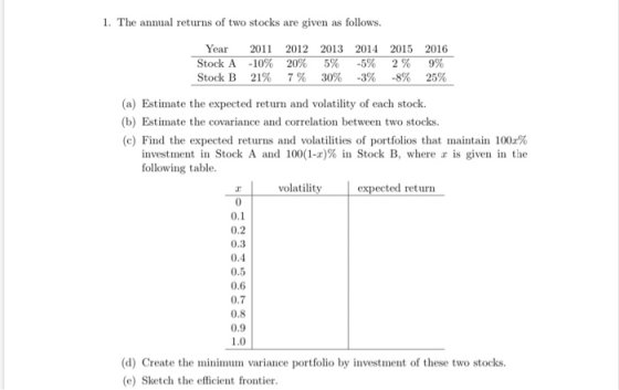 1. The annual returns of two stocks are given as follows. Year Stock A Stock B 2011 -10% 21% 2012 2013 20% 5% 7% 30% 2014 -5%