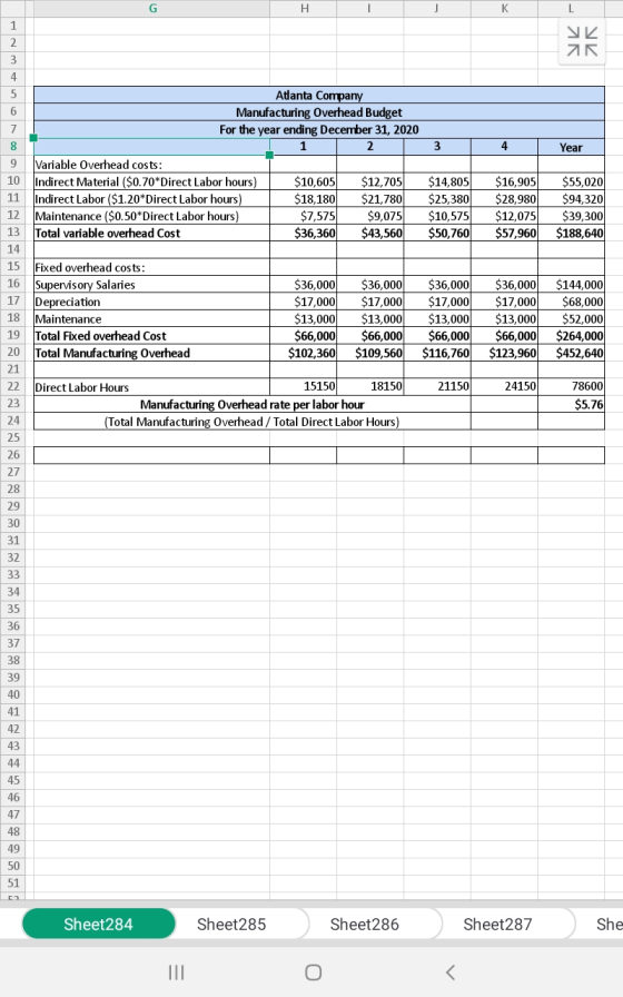 G K 1 2 4 5 Atlanta Company Manufacturing Overhead Budget For the year ending December 31, 2020 6 7 4. 1 2 3 Year Variable Ov