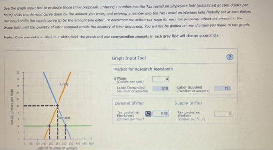 Use the graph input tool to evaluate these three proposals. Entering a number into the Tax Levied on Employers field (initial