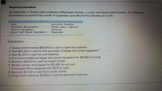 Required information On September 1, Shawn Dahl established Whitewater Rentals, a canoe and kayak rental business. The following transactions occurred in the month of September and affected the following accounts: Cash Accounts Receivable Office Equipment Canoe and Kayak EquipmentExpenses Accounts Payable Shawn Dahl, Capital Revenue Transactions 1. Shawn Dahl invested $50,000 in cash to open the business 2 Paid $14,200 in cash for the purchase of kayak and canoe equipment 3. Paid $2,200 in cash for rent expense 4. Purchased additional kayak and canoe equipment for $4,900 on credit 5. Received $4,600 in cash for kayak rentals 6. Rented canoes and kayaks for $3,400 on account 7 Purchased office equipment for $375 in cash 8. Received $1,350 in cash from credit clients 9. Shawn Dahl withdrew $1,800 in cash for personal expenses