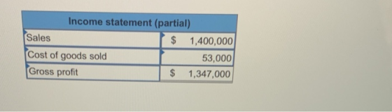 Income statement (partial) Sales $ 1,400,000 Cost of goods sold 53,000 Gross profit $ 1,347,000