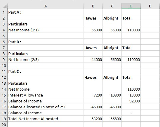 B с D E Hawes Albright Total 55000 55000 110000 Hawes Albright Total 44000 66000 110000 А 1 Part A: 2 3 Particulars 4 Net Inc