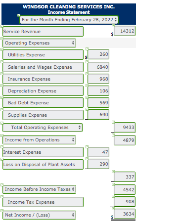 WINDSOR CLEANING SERVICES INC. Income Statement For the Month Ending February 28, 20229 14312 Service Revenue Operating Expen
