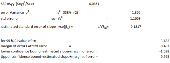 4.0851 S -SSE/(n-2) error variance σ std error σ 1.362 1.1669 0.1517 estimated standard error of slope se(A)- for 95 % CI val