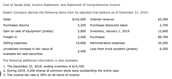 $3,300 2,700 12,800 89,700 Cost of Goods Sold, Income Statement, and Statement of Comprehensive Income Gaskin Company derives