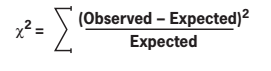(Observed - Expected)2 Expected ˋ亡-