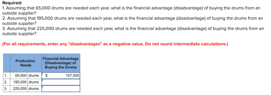 Required: 1. Assuming that 65,000 drums are needed each year, what is the financial advantage (disadvantage) of buying the dr