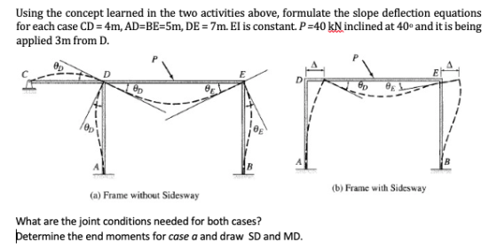 Using the concept learned in the two activities above, formulate the slope deflection equations for each case CD = 4m, AD=BE=
